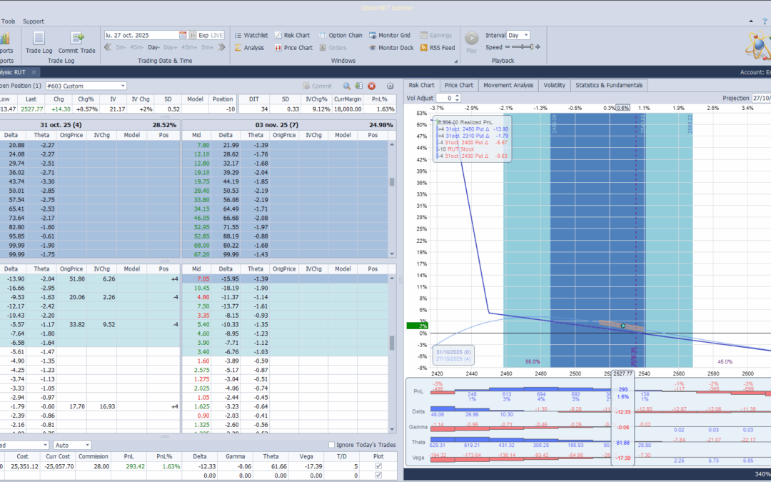 Salimos de la posición con beneficios