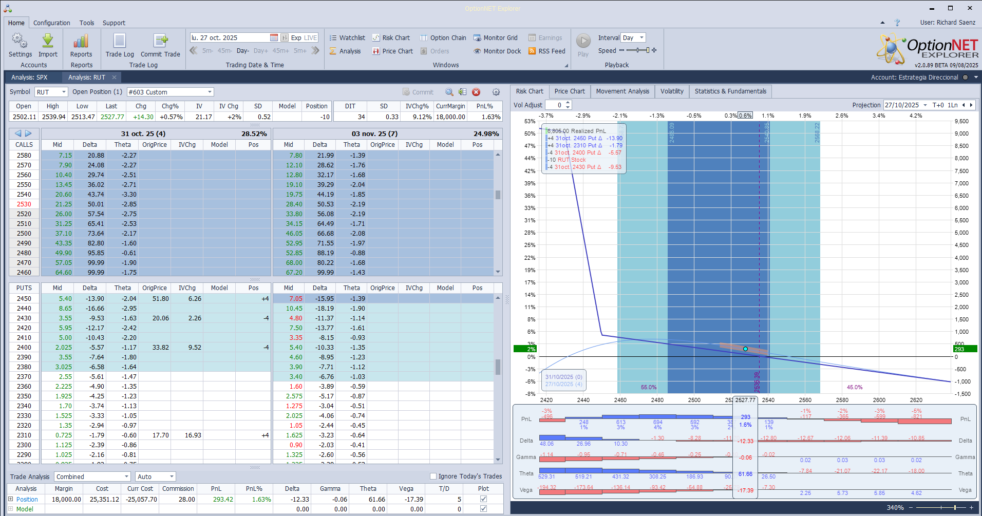 Salimos de la posición con beneficios