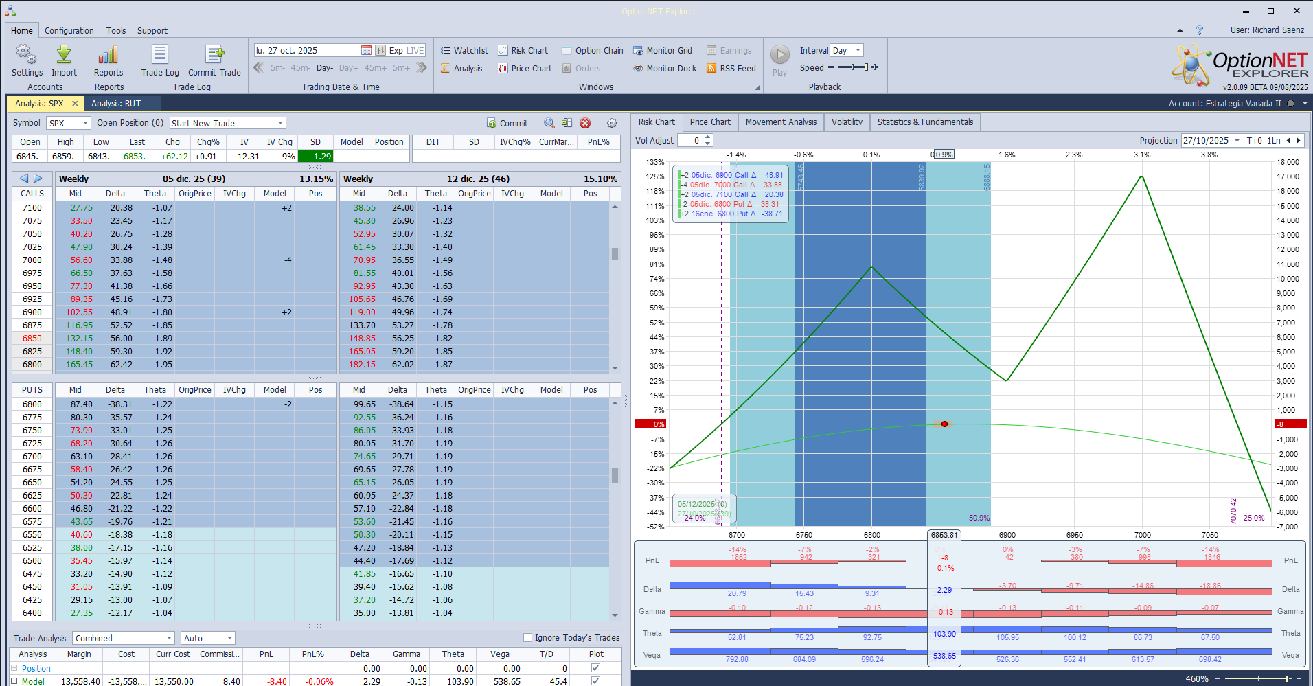 Inicio de una nueva posición. Y sólo comentar que donde puede funcionar muy bien esta estrategia es que si el mercado se mueva hacia el centro de la mariposa de calls, en este caso el epicentro es el strike 7000. La compra o mejor dicho los recursos económicos para mantener esta mariposa simétrica son muy pocos
