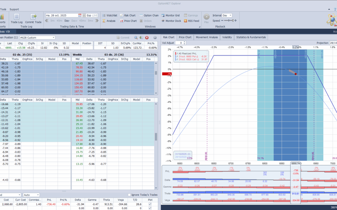 Salimos de la weeklies con perdidas