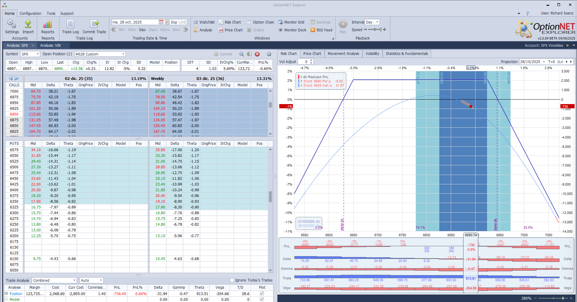 Salimos de la weeklies con perdidas