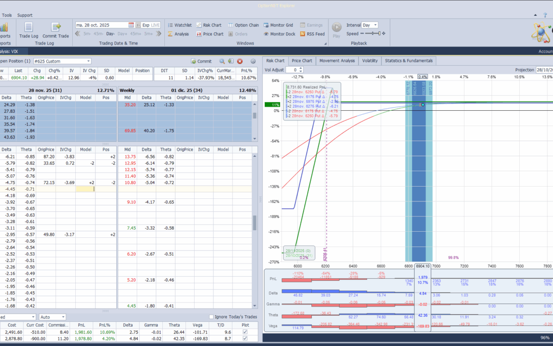 Añadimos más deltas de cara a las subidas