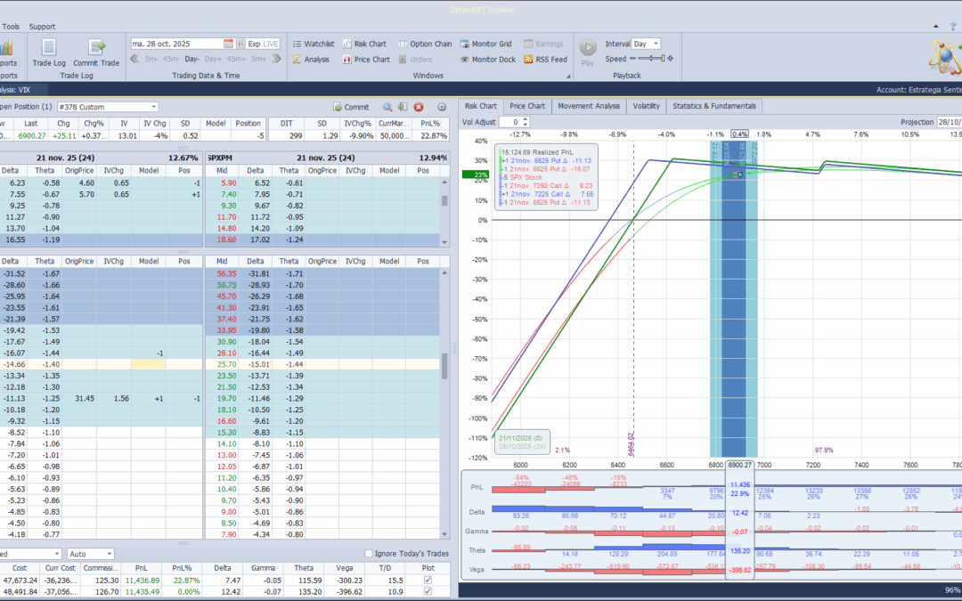 Añadimos más deltas de cara a las subidas