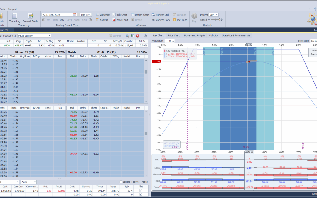 Inicio de una nueva posición. Alas del condor a 80 puntos
