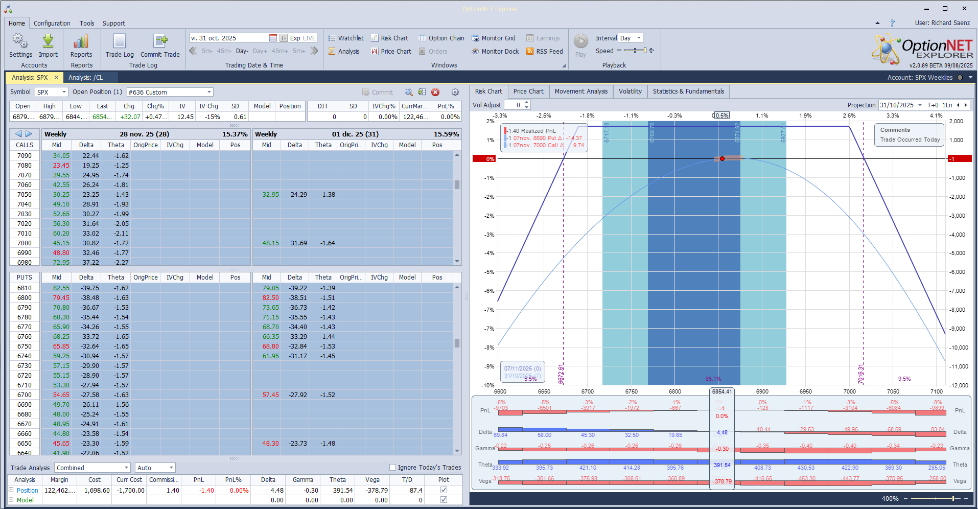Inicio de una nueva posición. Alas del condor a 80 puntos