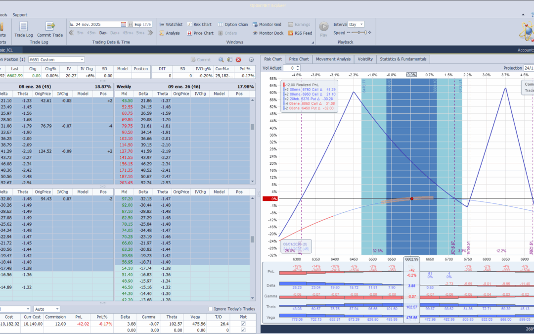 Inicio de una nueva posición (adjunto 2 imagenes de la entrada)