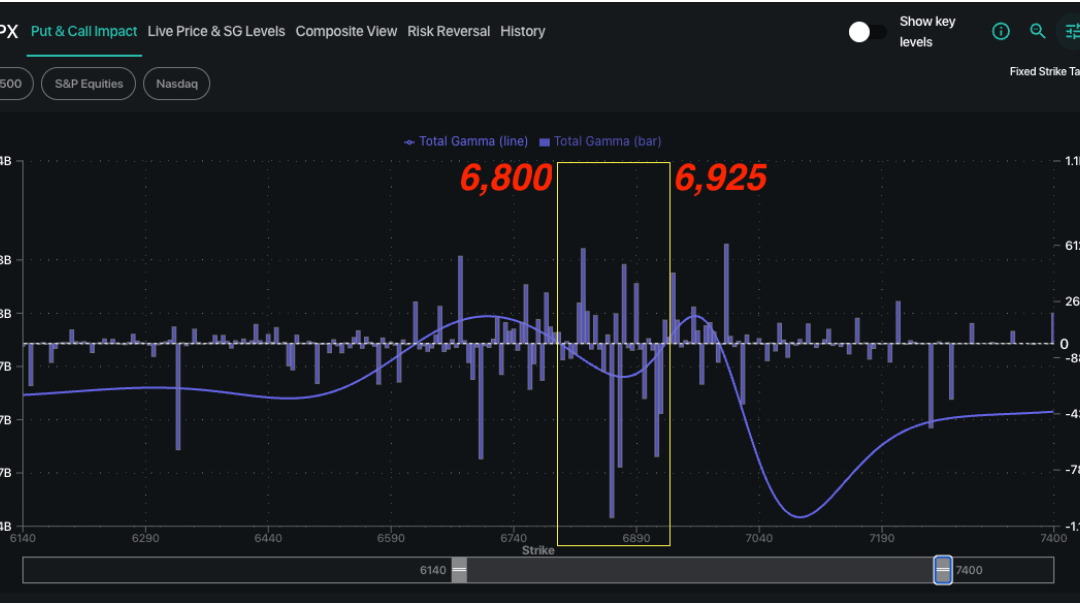 Informe Option Levels
