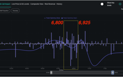 Informe Option Levels