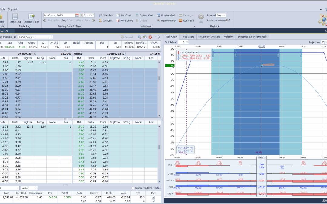 Salimos de la posición con beneficios
