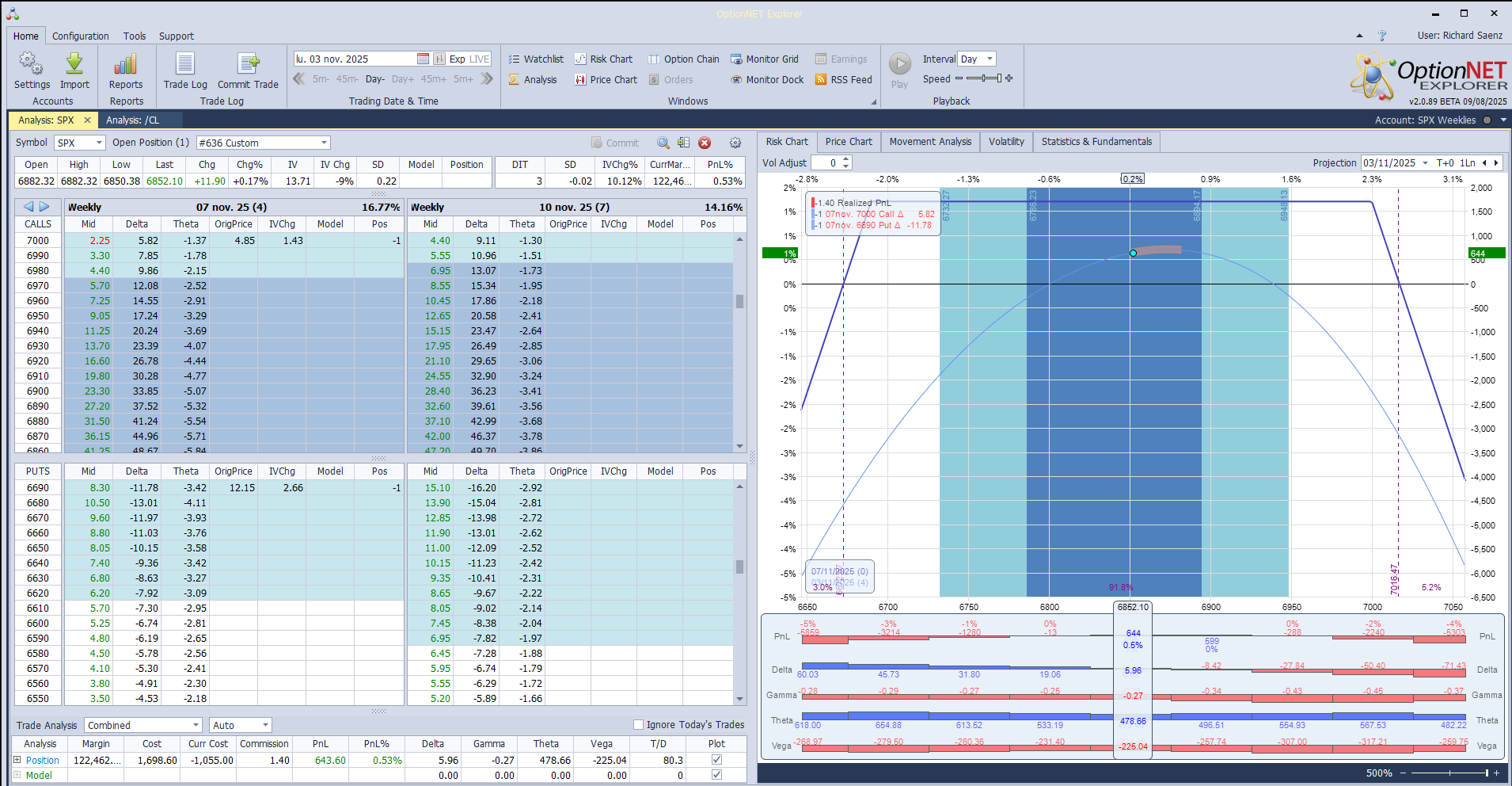 Salimos de la posición con beneficios