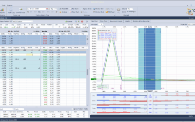 Retocamos un pelín la posición para realizar beneficios en la put comprada y bajar el coste de la estrategia