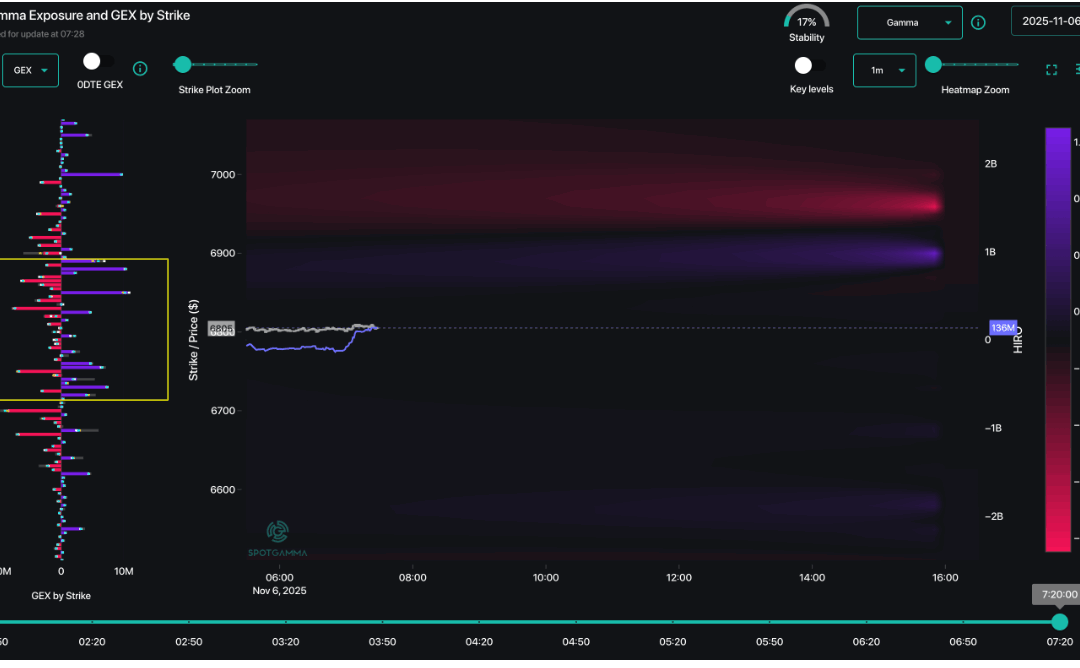 Informe Option Levels