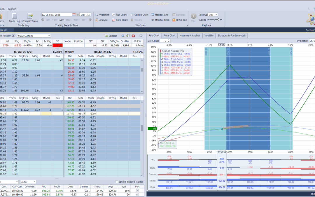 Bajamos las deltas positvas ante las actuales caídas