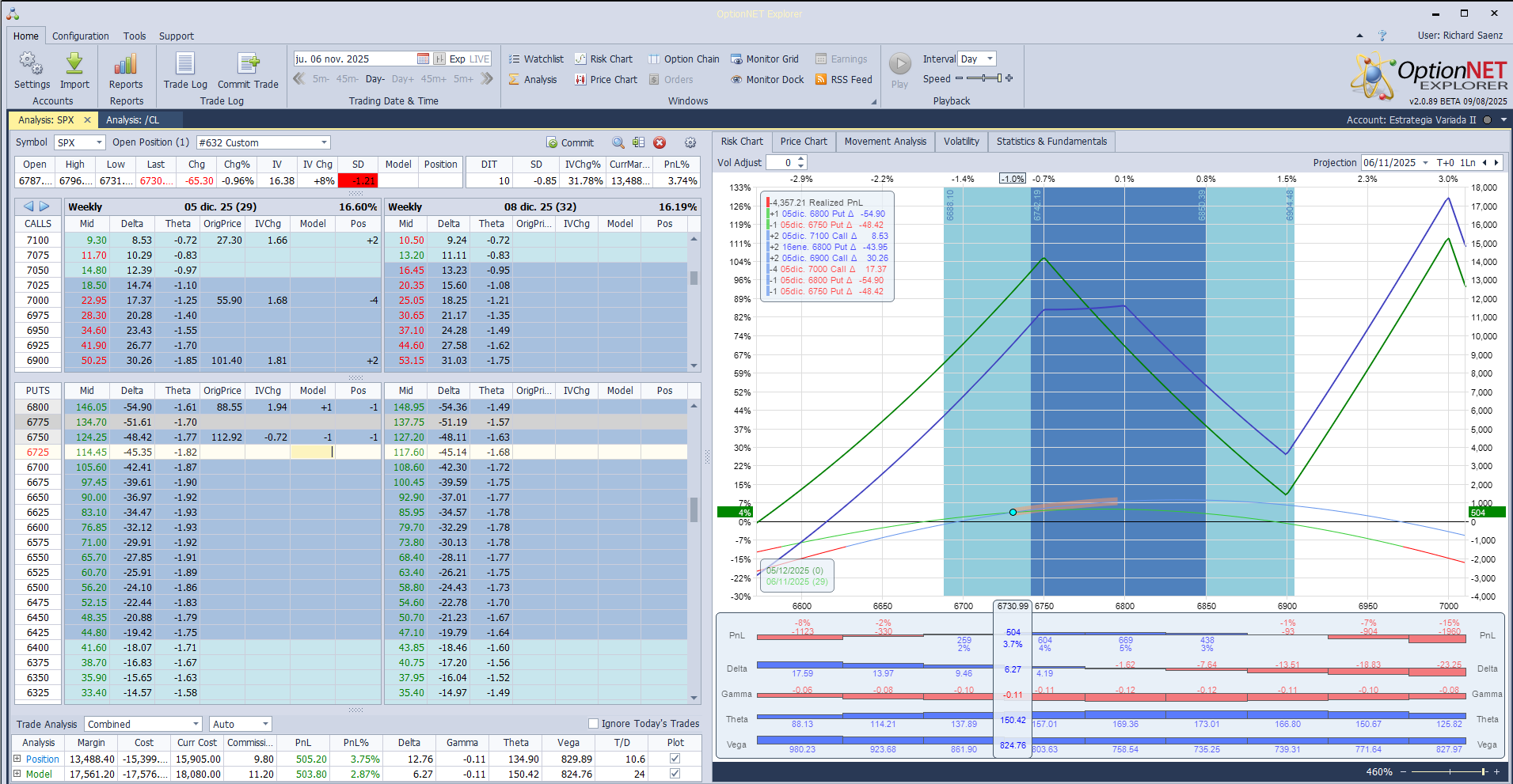 Bajamos las deltas positvas ante las actuales caídas