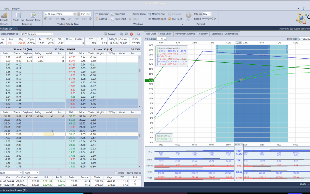 Bajamos de nuevo las deltas positivas ante las bajadas del mercado