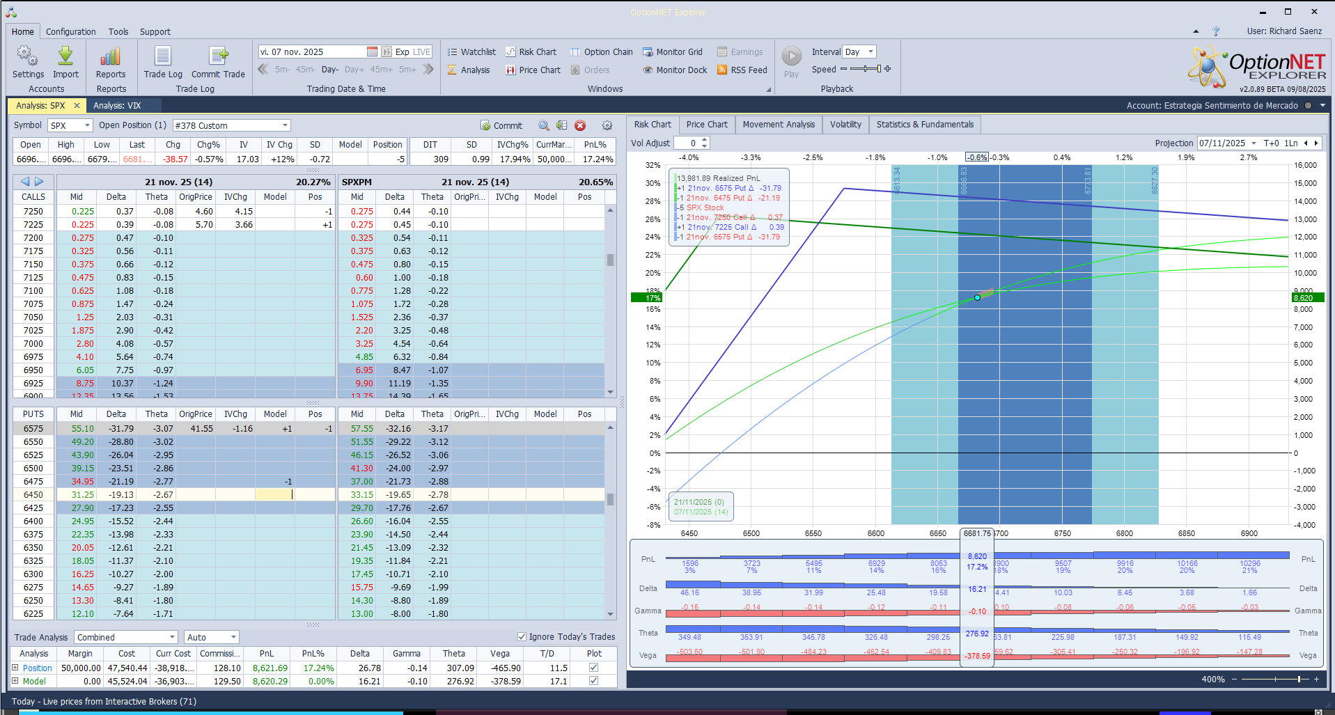 Bajamos de nuevo las deltas positivas ante las bajadas del mercado