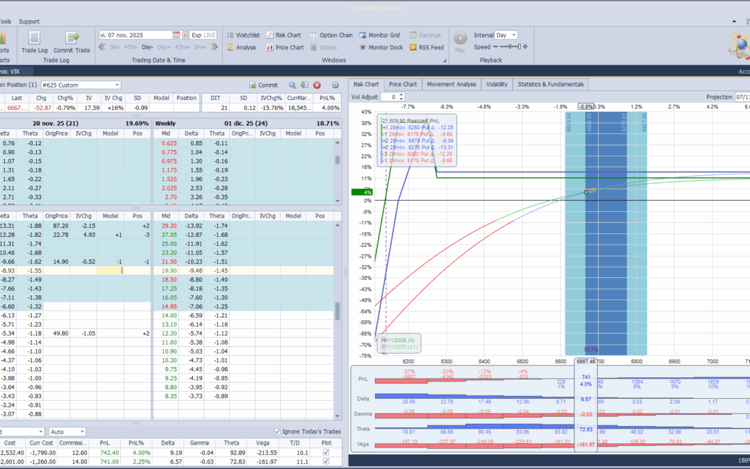 Bajamos las deltas positivas ante las nuevas caidas