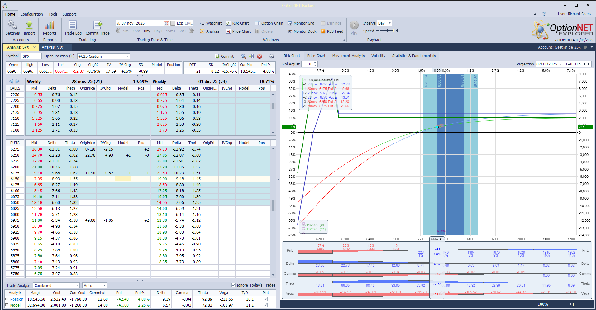 Bajamos las deltas positivas ante las nuevas caidas