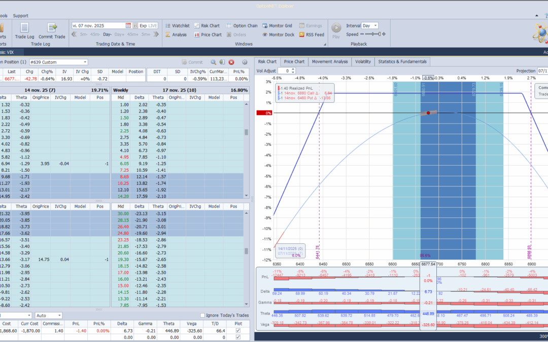 Inicio de una nueva posición. Alas del condor a 80 puntos