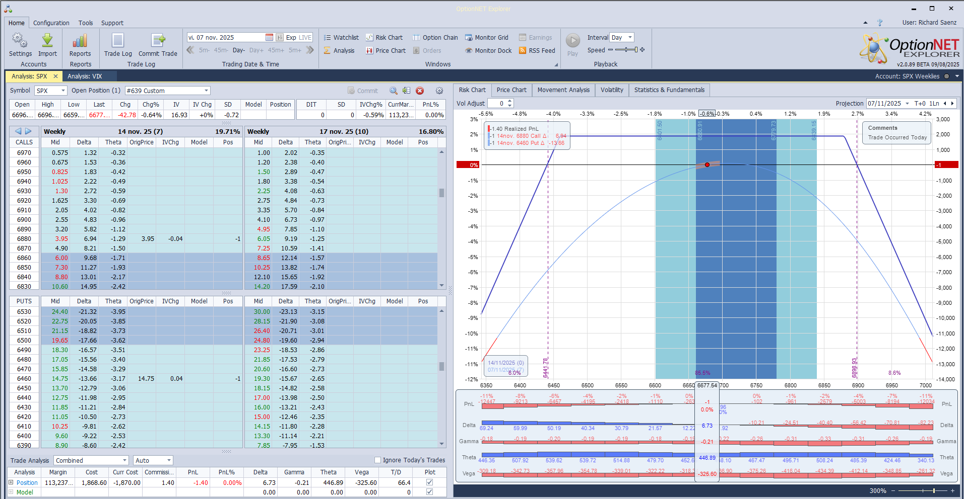 Inicio de una nueva posición. Alas del condor a 80 puntos