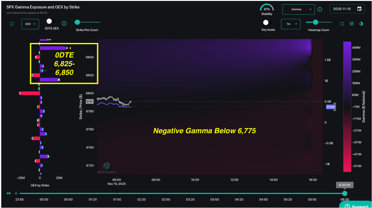 Informe Option Levels
