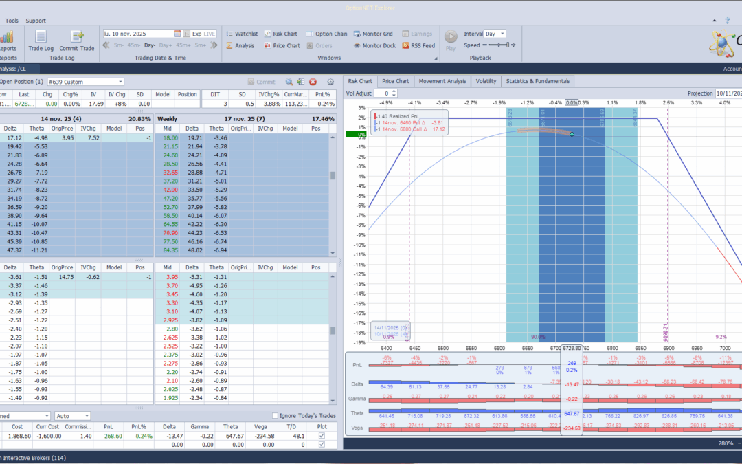Salimos de la posición con beneficios y no estamos más ya que el mercado está muy movido para la operativa este fin de semana