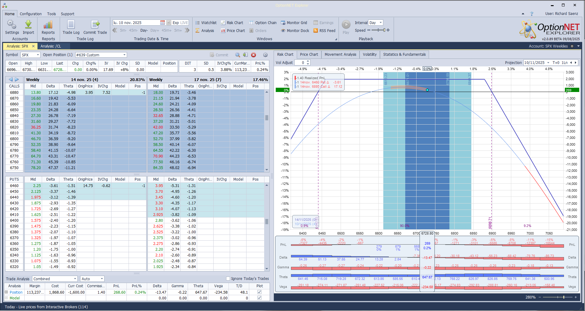 Salimos de la posición con beneficios y no estamos más ya que el mercado está muy movido para la operativa este fin de semana