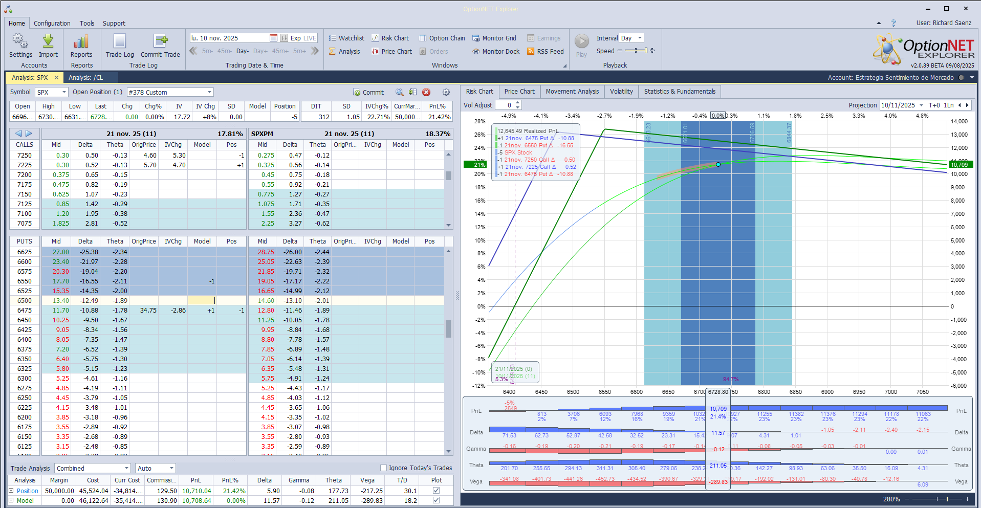 Ajustamos deltas positivas a más por las subidas del mercado
