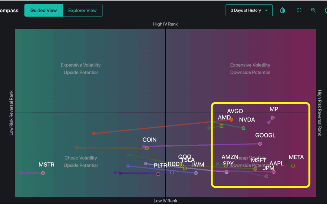Informe Option Levels