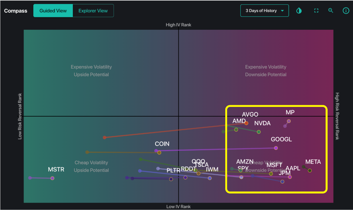 Informe Option Levels