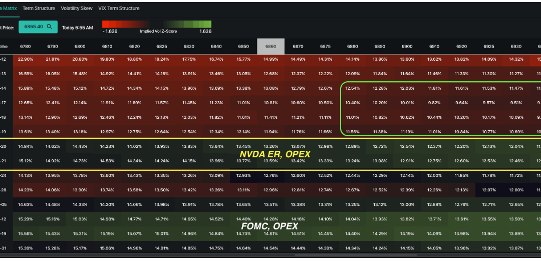 Informe Option Levels