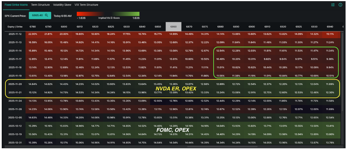 Informe Option Levels