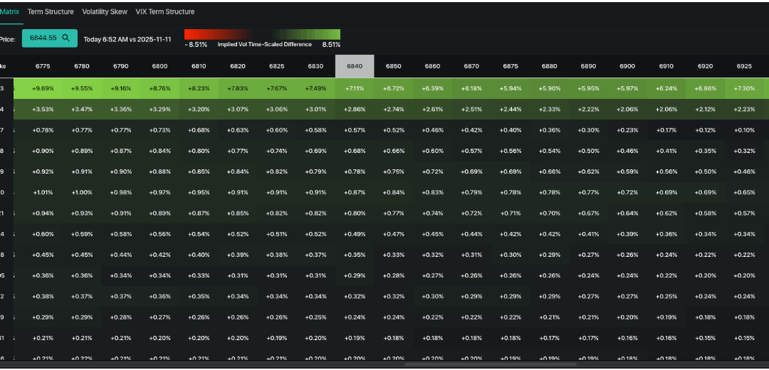 Informe Option Levels