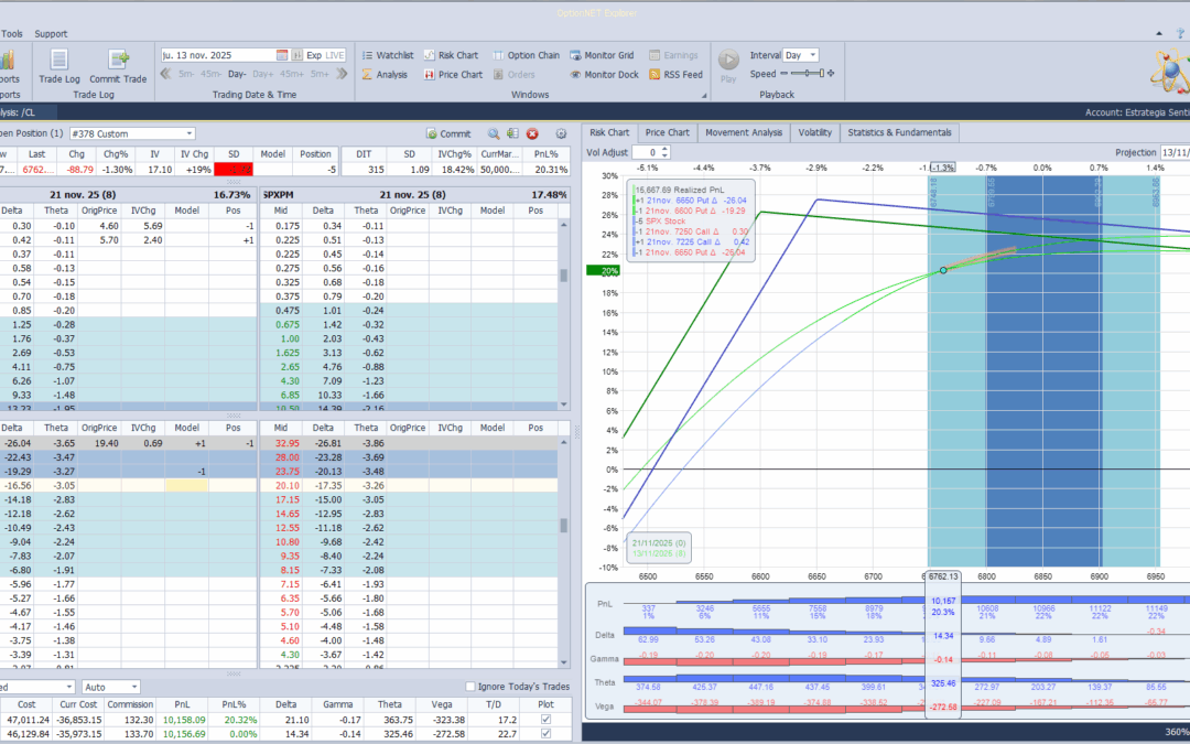 Ajustamos deltas positivas y cortamos por la mitad