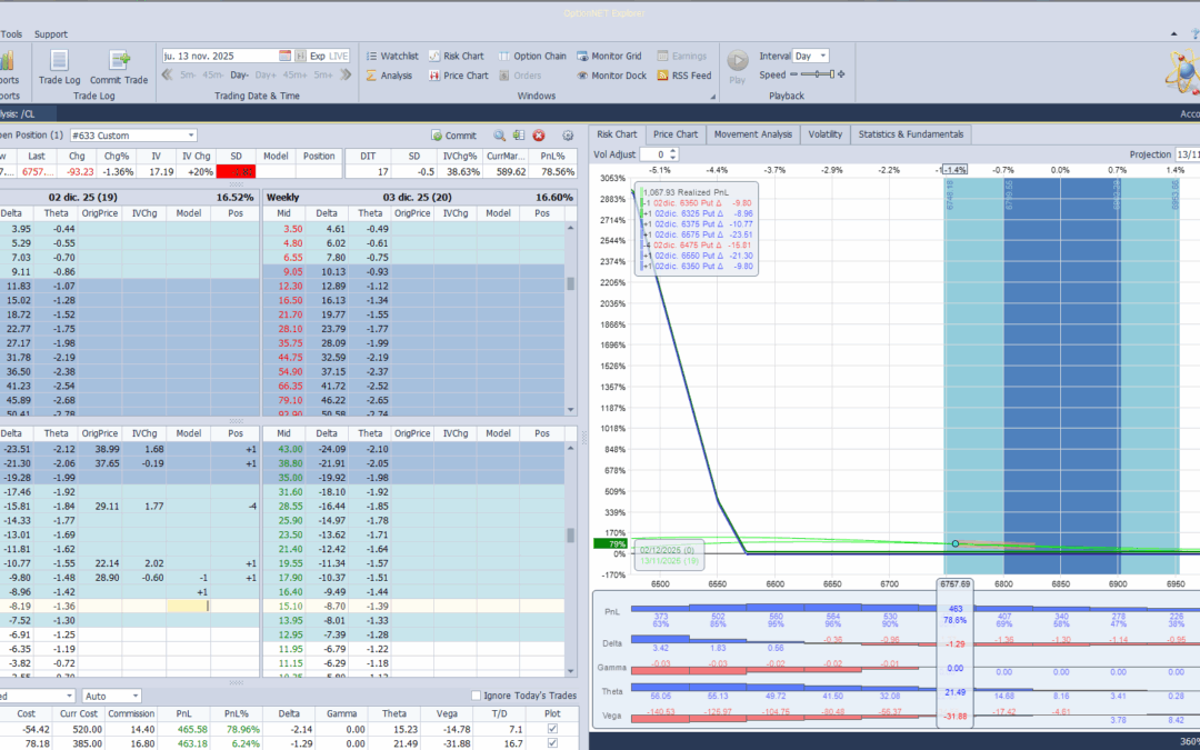 Volvemos a realizar beneficios