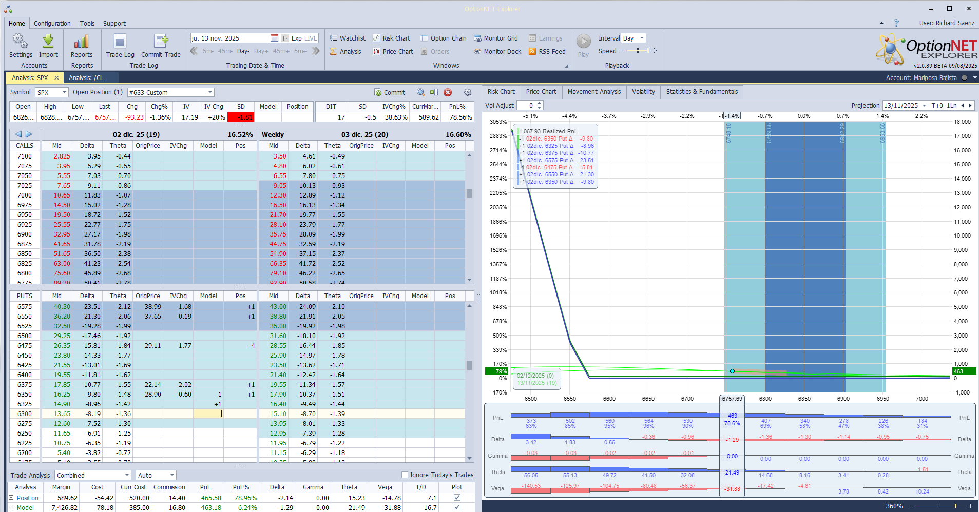 Volvemos a realizar beneficios