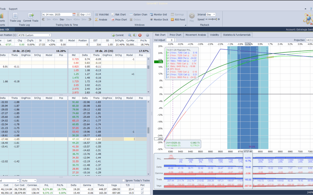 Roleamos la posición a otro vencimiento (adjunto T-log)