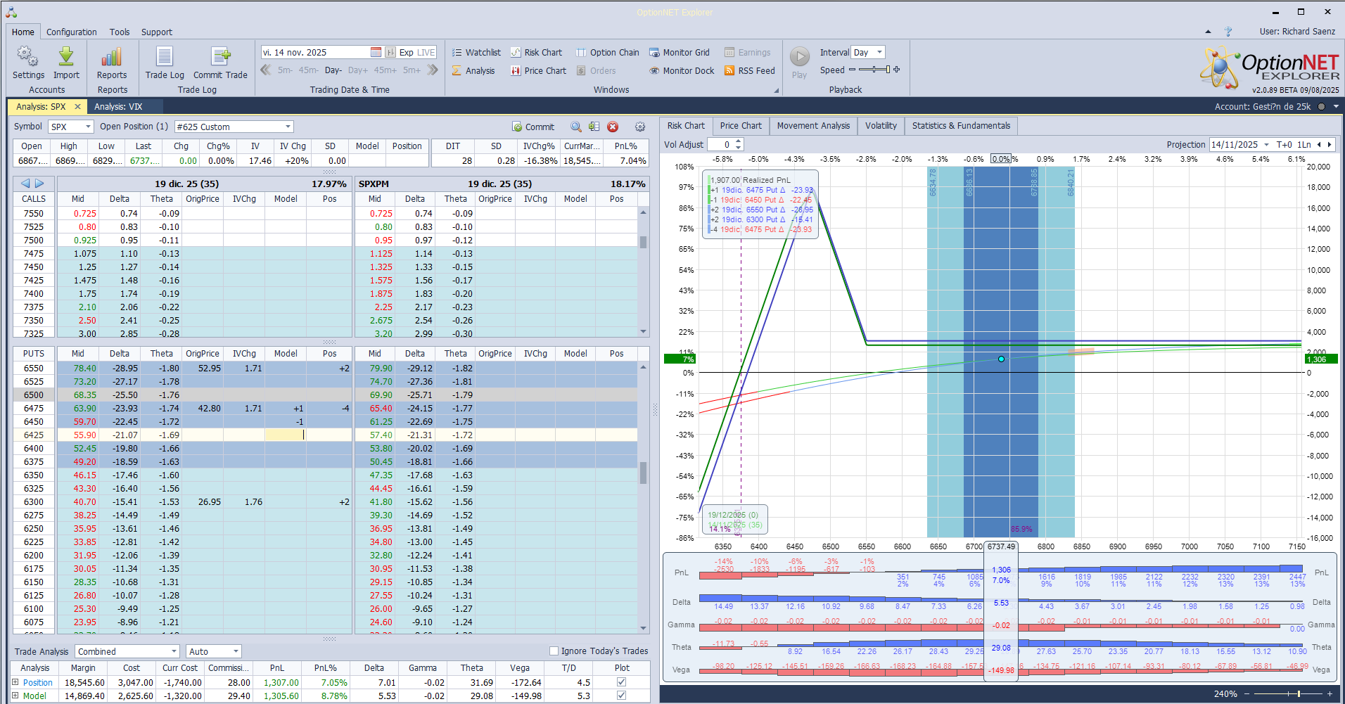 Ajustamos un poquito las deltas positivas ante las caídas del mercado