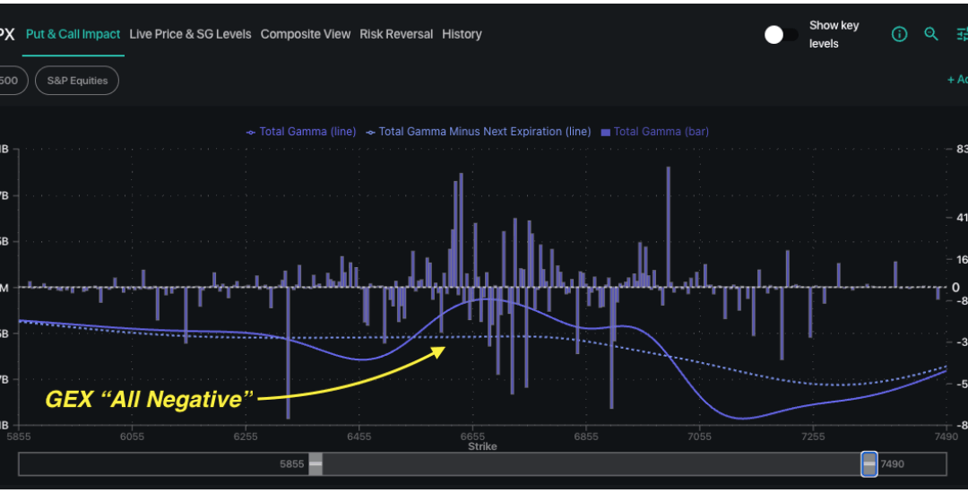 Informe Option Levels