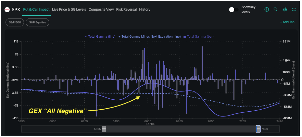 Informe Option Levels