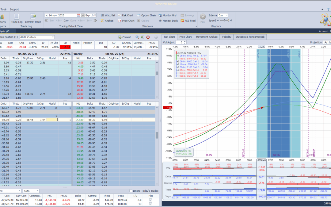 Ante las caidas ajustamos de nuevo las deltas positivas hacía abajo