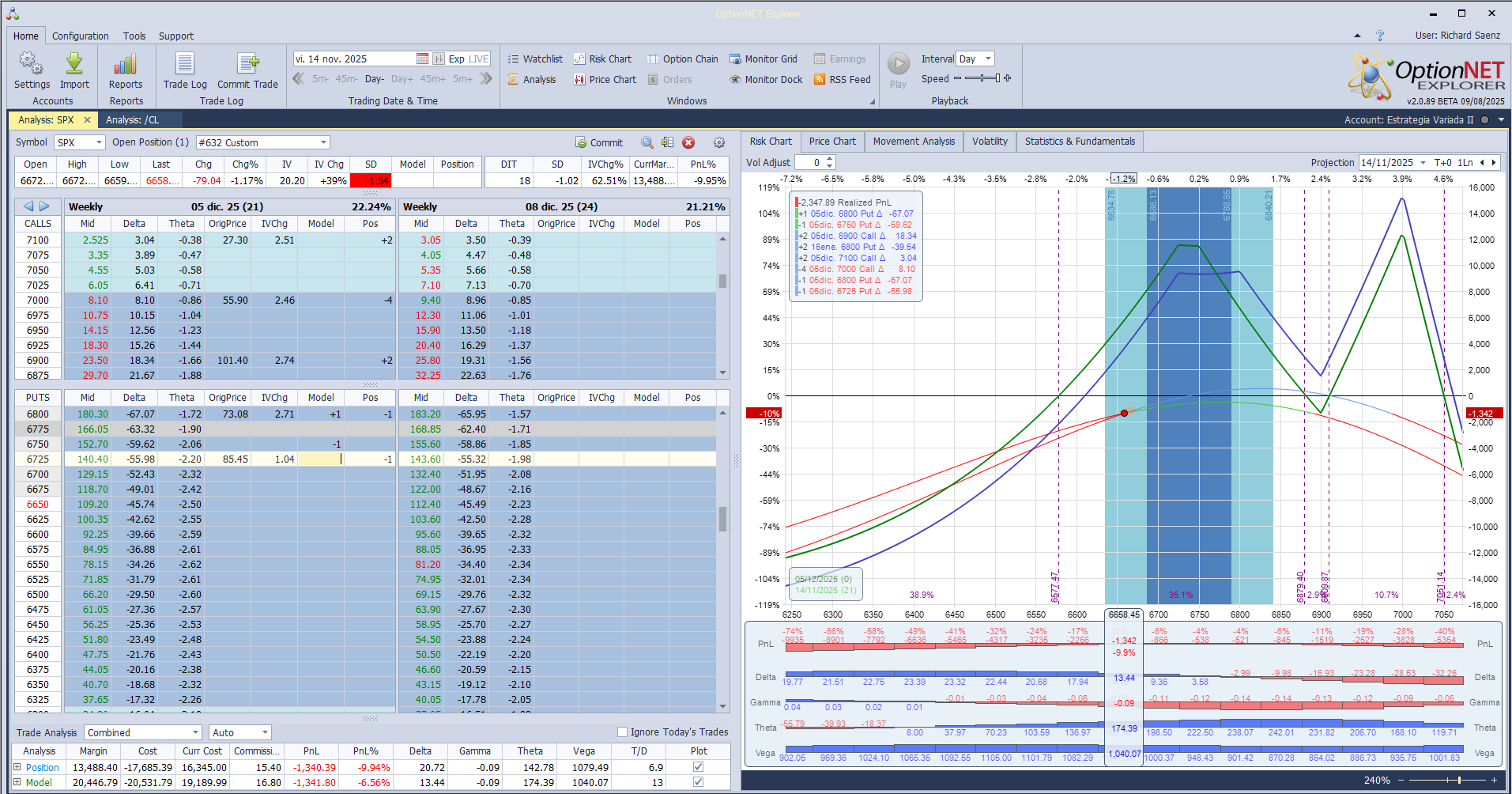 Ante las caidas ajustamos de nuevo las deltas positivas hacía abajo