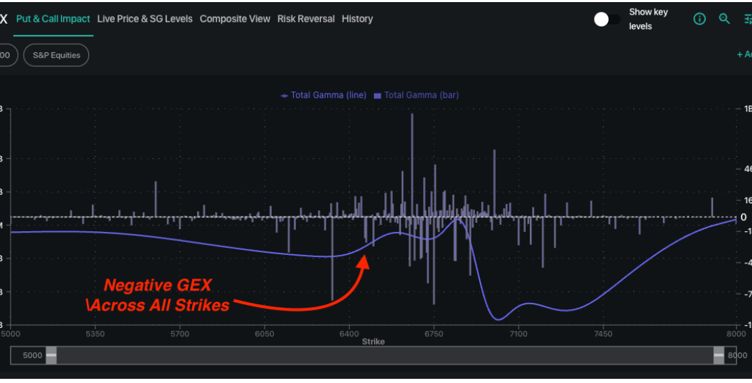 Informe Option Levels
