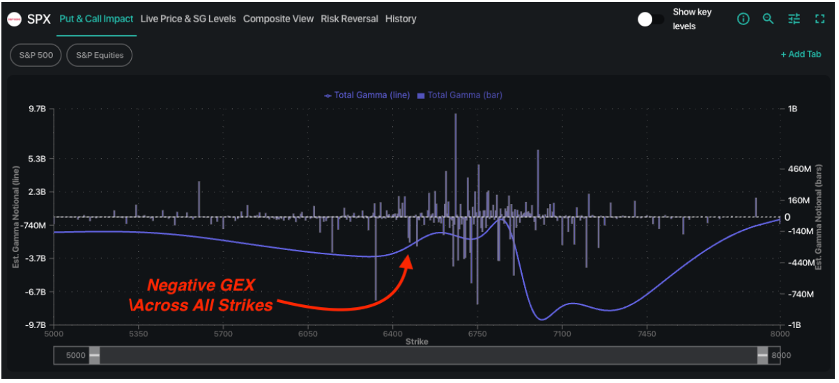 Informe Option Levels