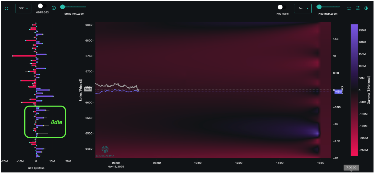 Informe Option Levels