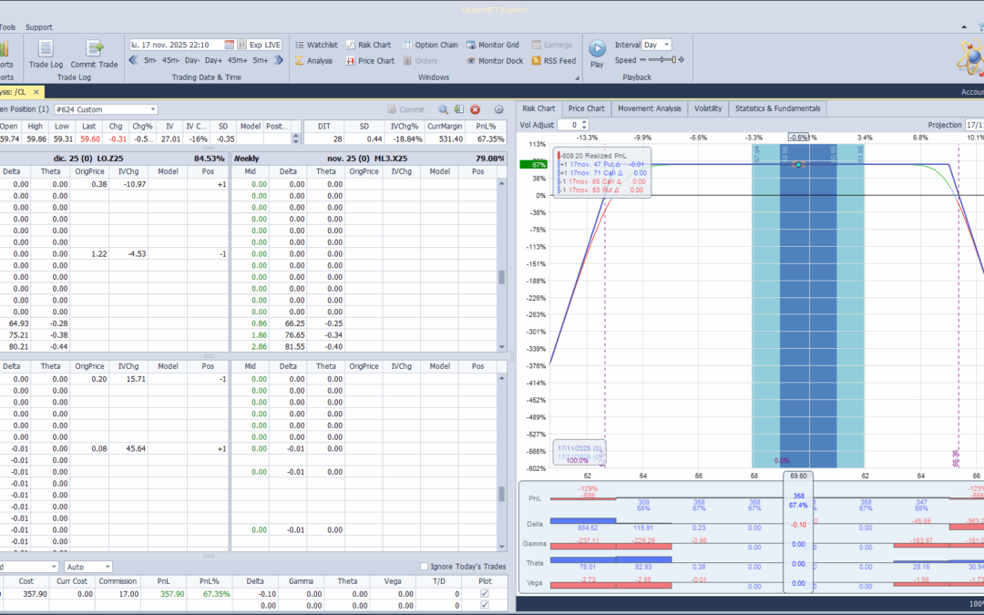 Así acabó la posición ayer del petróleo. Todas las opciones vencieron sin valor y ganamos máximos beneficos de los spreads
