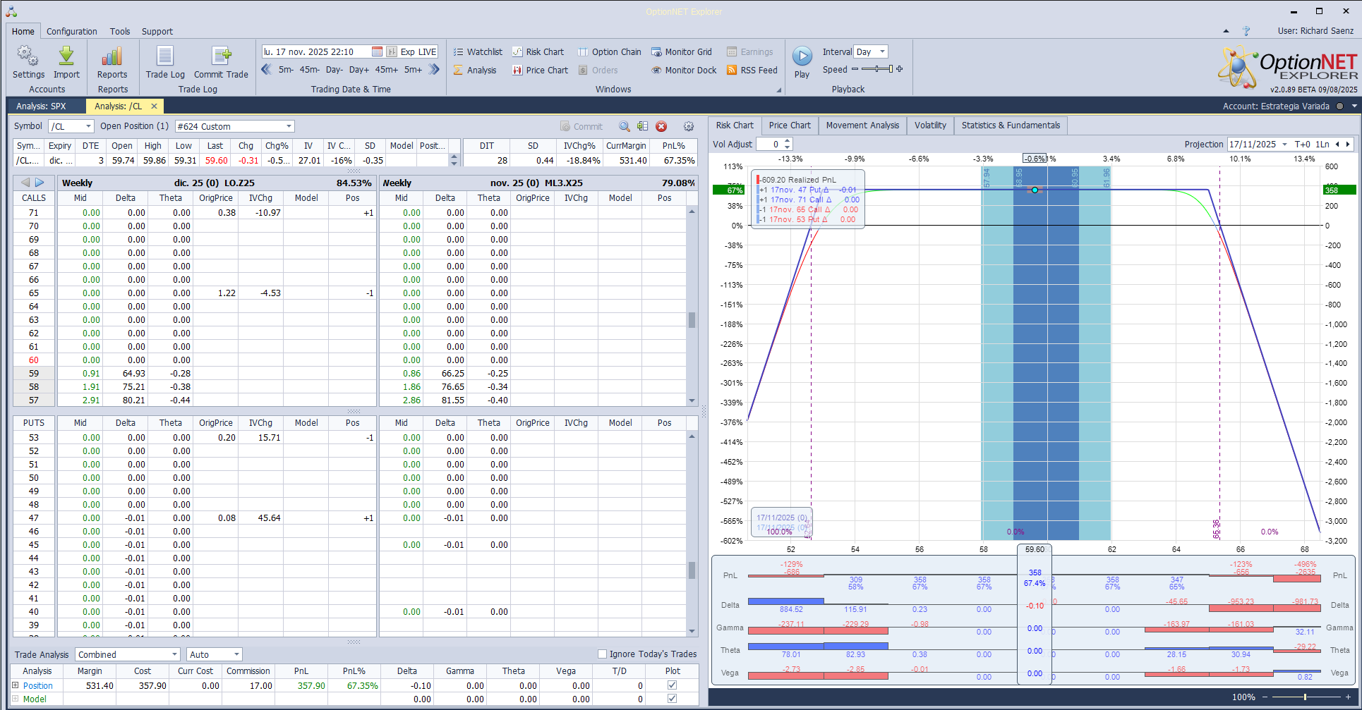 Así acabó la posición ayer del petróleo. Todas las opciones vencieron sin valor y ganamos máximos beneficos de los spreads