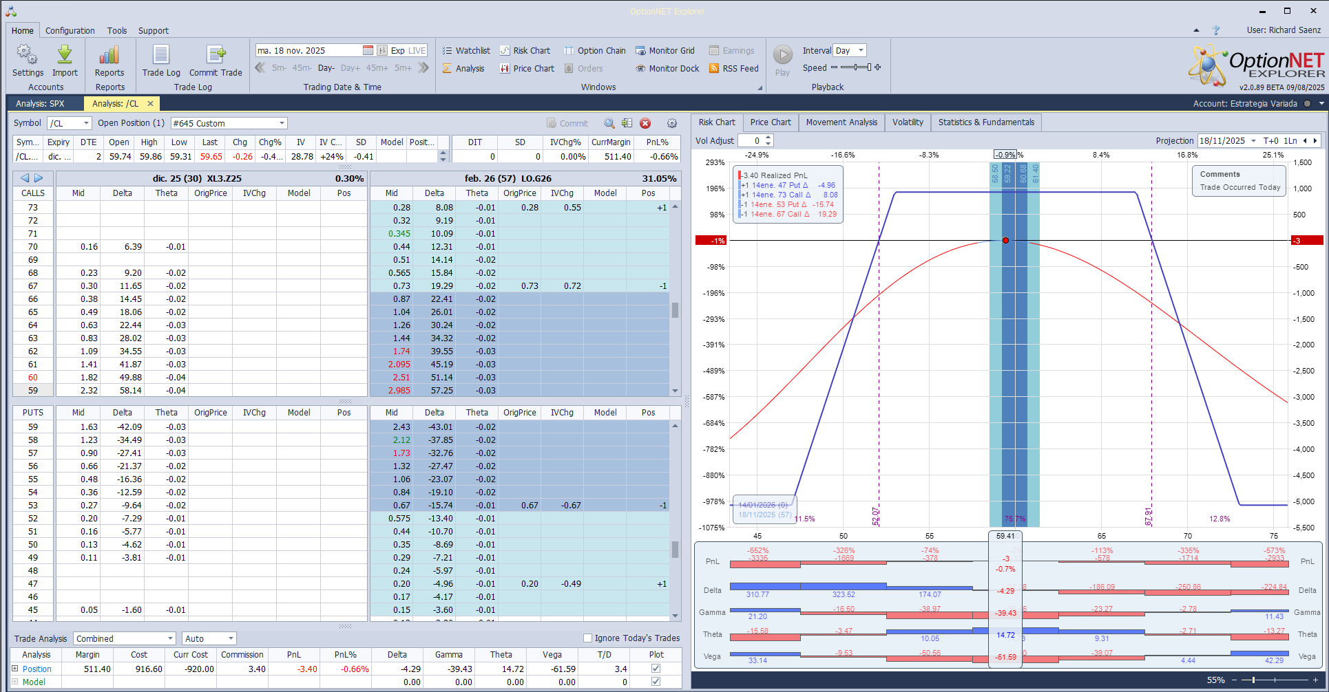Inicio de una nueva posición