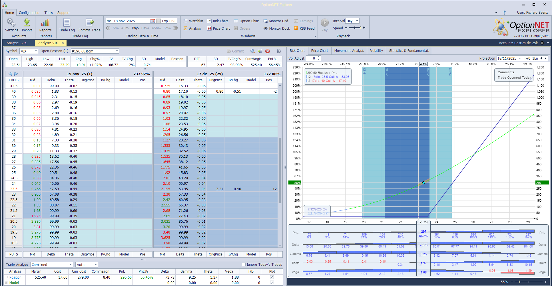 Roleamos la posición de las calls del VIX a otro vencimiento y la convertimos en un spread vertical para costar menos