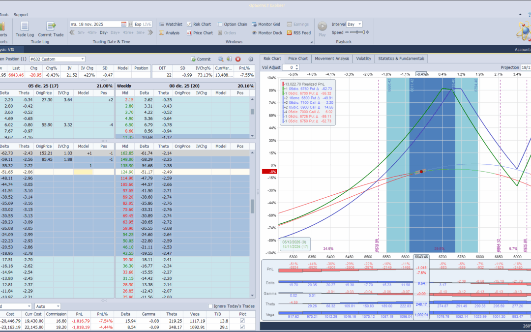 Cortamos deltas positivas ante las caidas del mercado